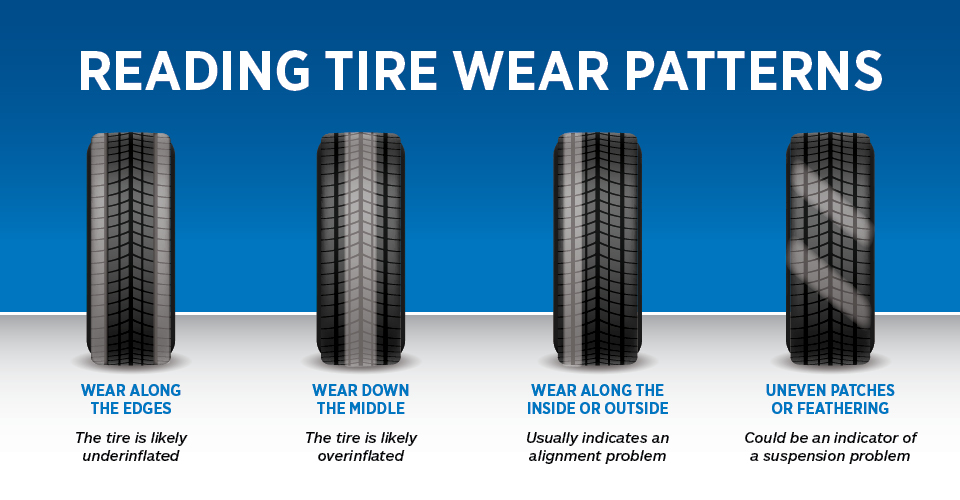 Example images of tire wear patterns and what they mean