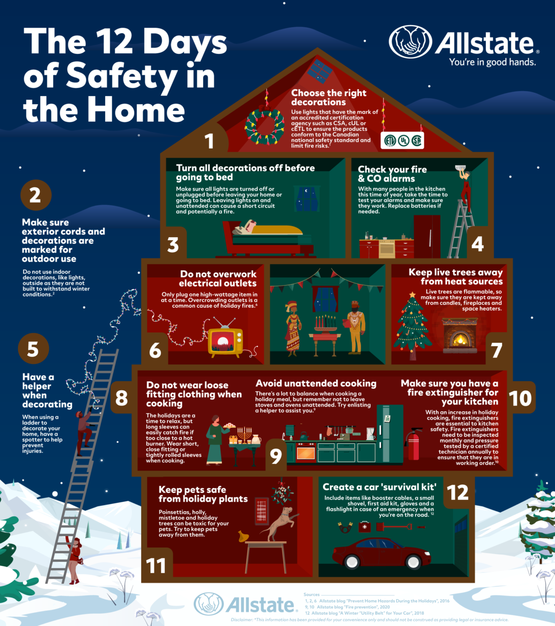 Allstate Canada's 12 Days of Safety in the Home