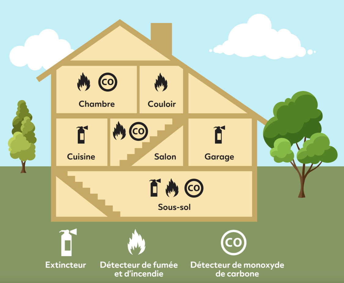 infographique d'une maison avec un détecteur de fumée, extincteur, détecteur de monoxyde de carbone